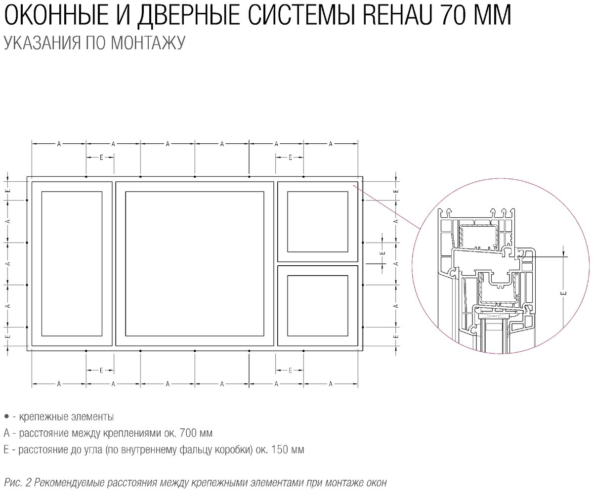 Система дверных профилей 70 мм Rehau