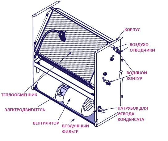 Канальный фанкойл чертеж