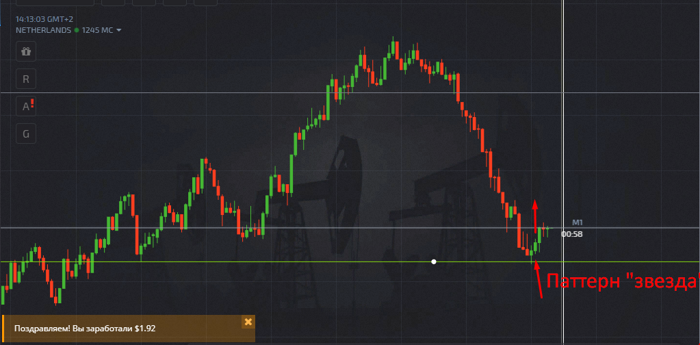 одна из прибыльных сделок