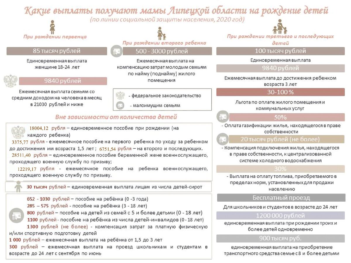 Пособия супругам военнослужащих