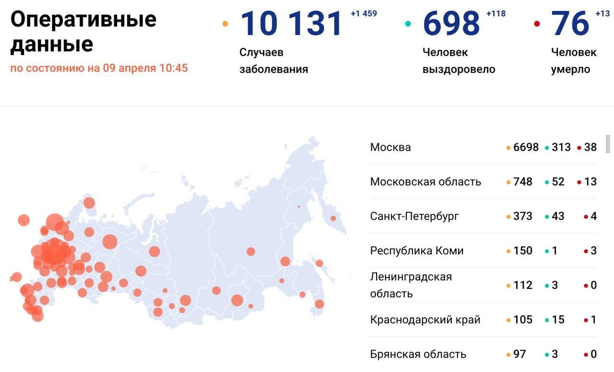 Общая ситуация по стране с начала распространения коронавируса. 
