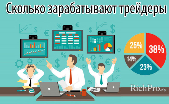 О том, сколько зарабатывает трейдер в России (в месяц, год), читайте в нашей статье