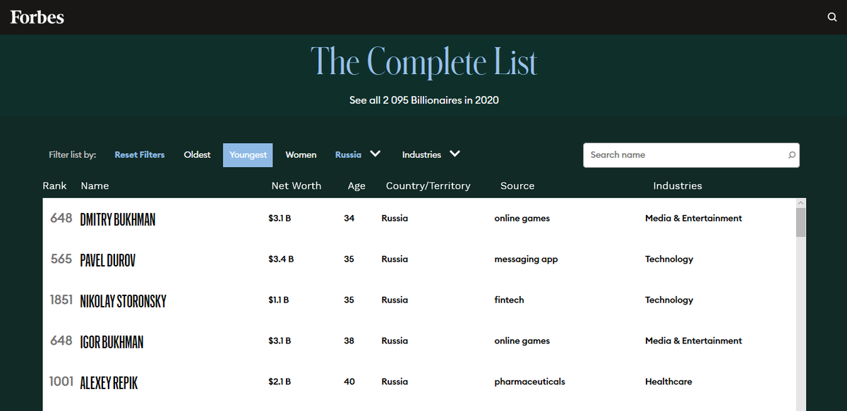 Рейтинг самых молодых и богатых миллиардеров из России