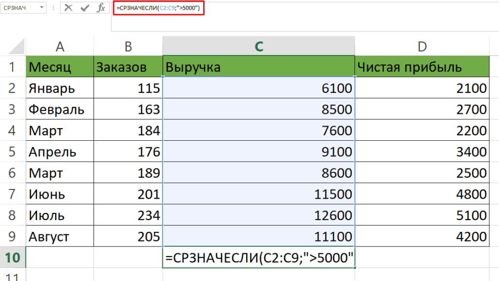 В эт значение формулы срзнач с1. СРЗНАЧЕСЛИ В excel. Функция СРЗНАЧЕСЛИ В excel. Среднее арифметическое с условием в эксель. Диапазон усреднения в excel что такое.