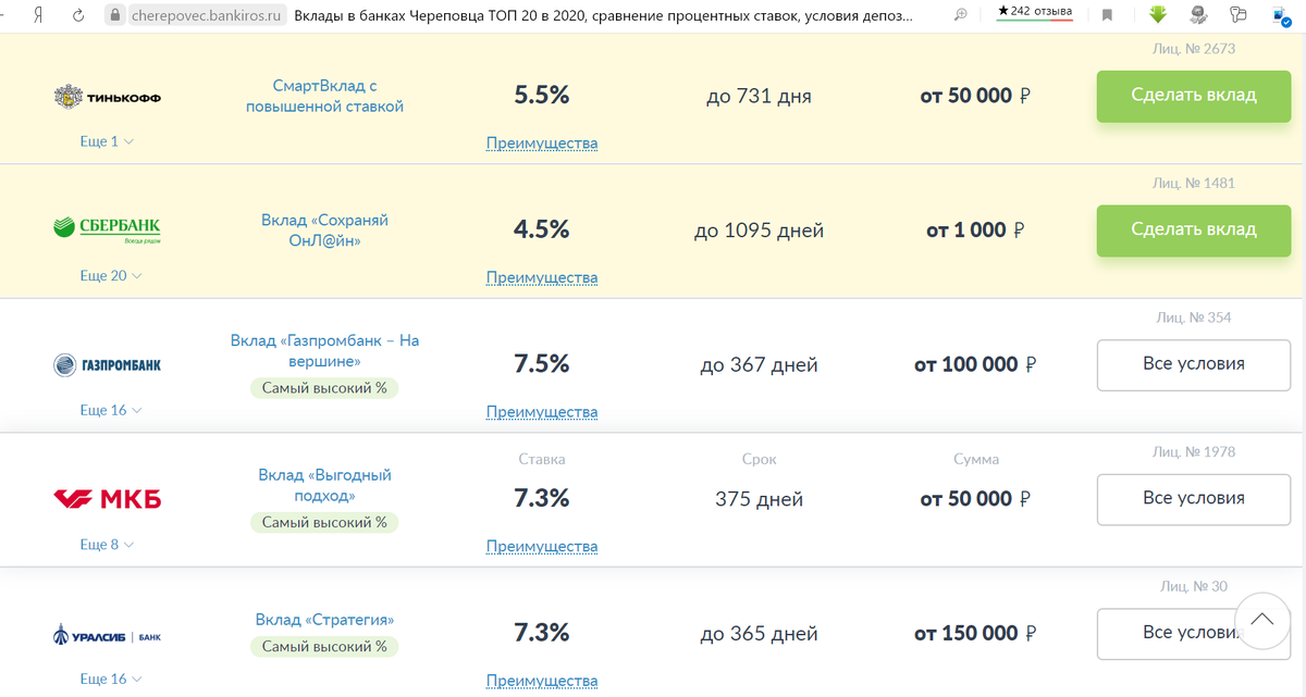 Вкладов сегодня превеликое множество, можно даже не выходя из дома открыть