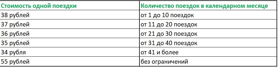 Безлимит карта подорожник