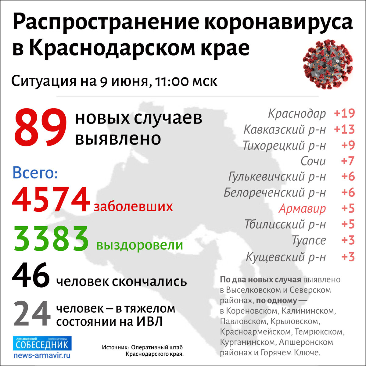 Инфографика Андрея Лазарева / газета «Армавирский собеседник».
