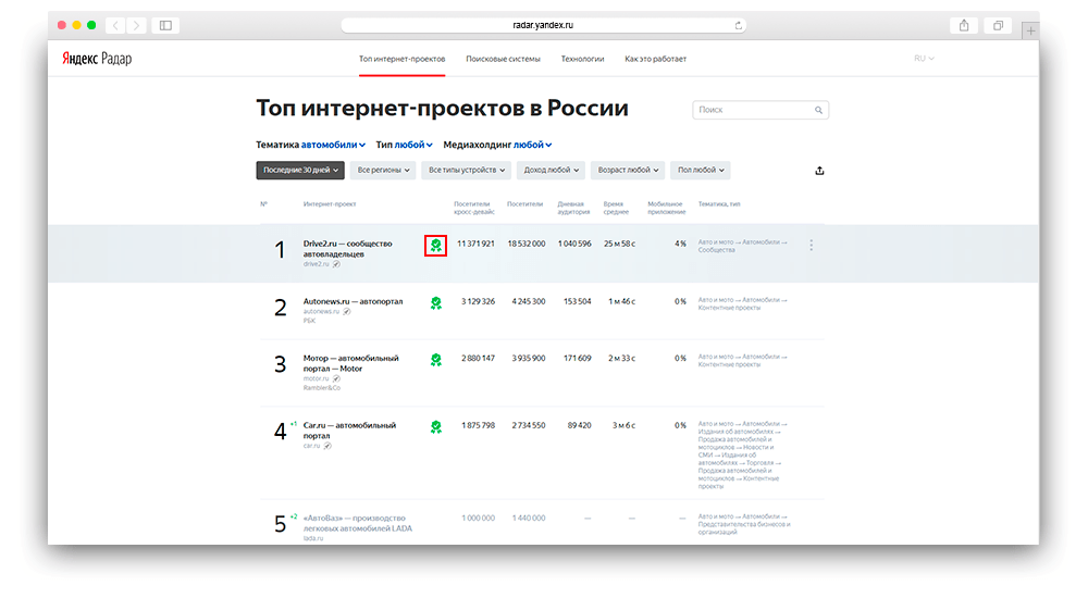 Иконка «Подтверждено Яндексом»