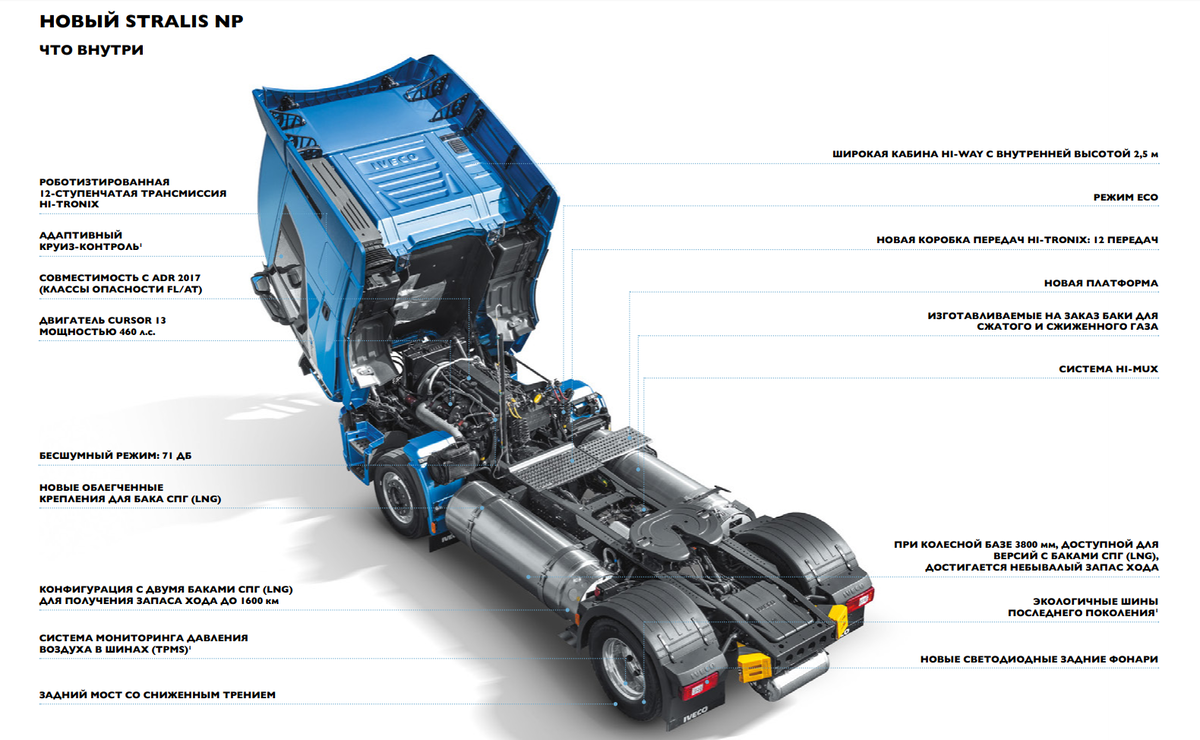 В IVECO Stralis NP сделан упор на экономичность, что поддерживает общемировой тренд на сохранение экологии