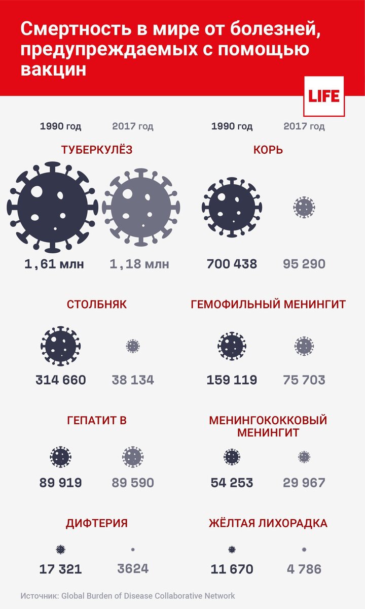 Карта вакцинации от коронавируса в мире