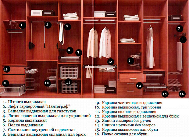 сборка дверей - Шкафы-купе - Форум мебельщиков