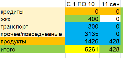 скриншот автора