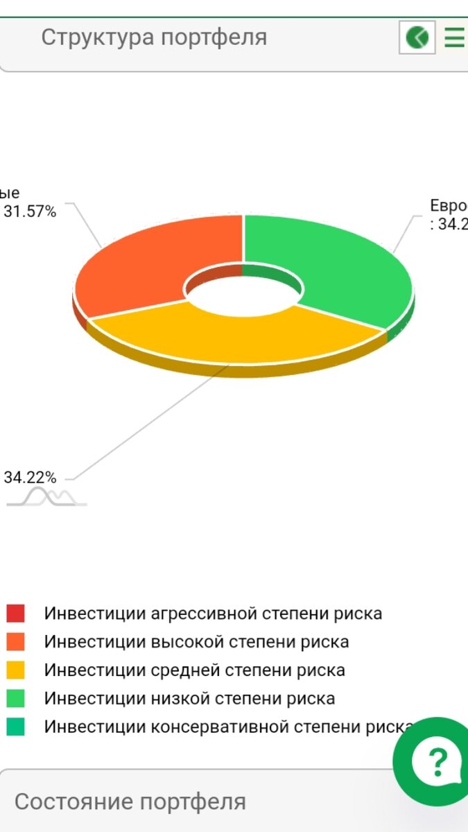 Скрин моего портфеля.Фото автора.