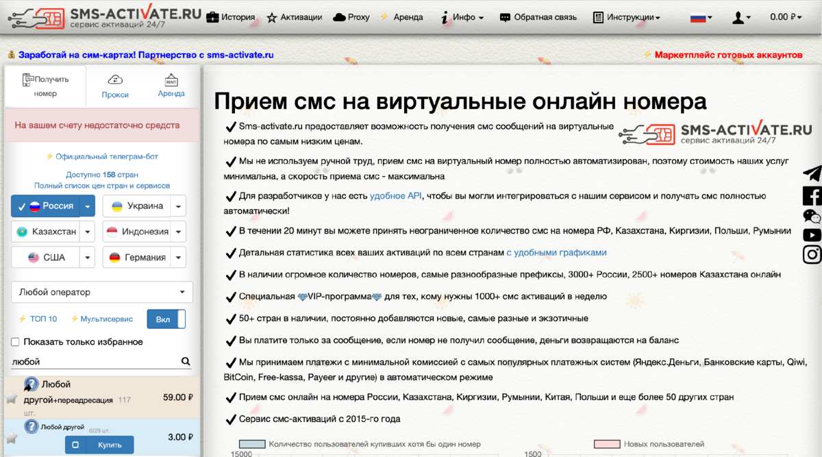 Sms-activate.ru