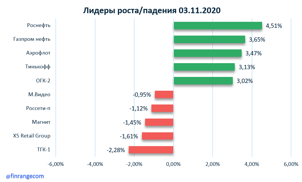 Источник: https://finrange.com