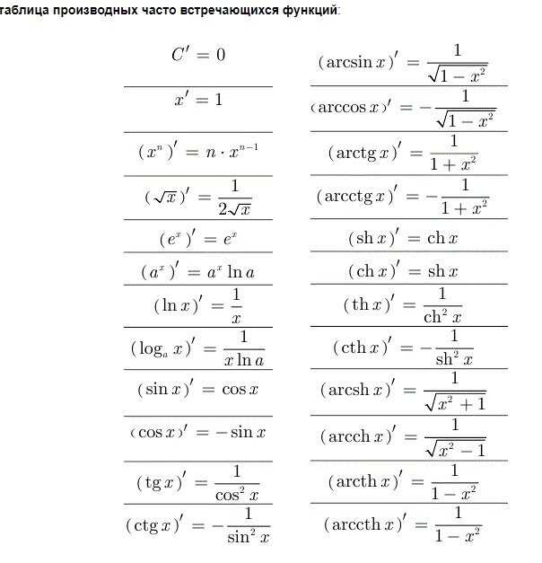 И напоследок "Таблица производных"