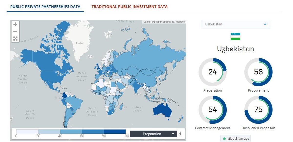 https://bpp.worldbank.org/