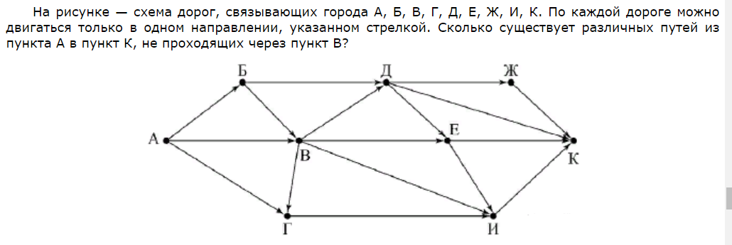 Схема дорог связывающих