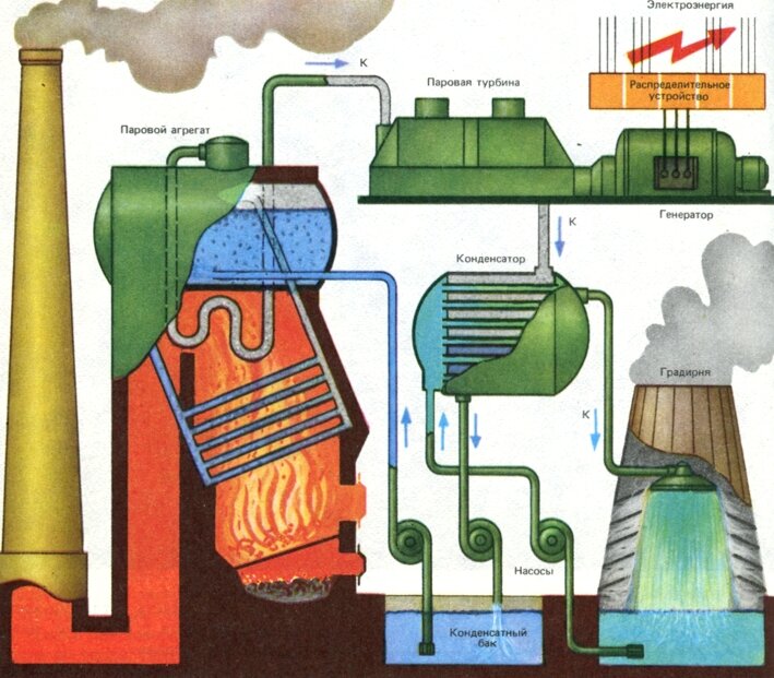 ПАРОВЫЕ ГЕНЕРАТОРЫ МЕХАТРОНИК | WENTA Heat Technologies