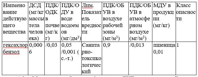 Таблица 1. Санитарно-гигиенические нормативы для ГХБ [6]