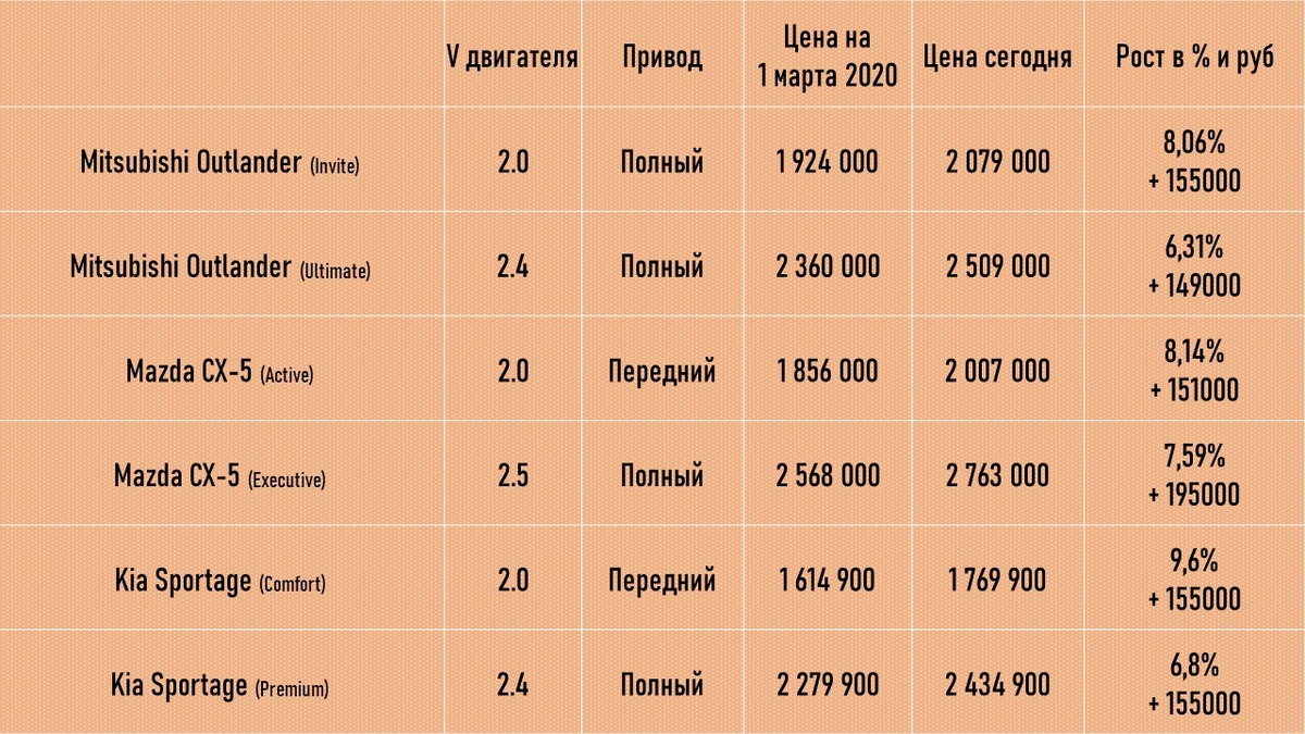 Данные канала Автомобили