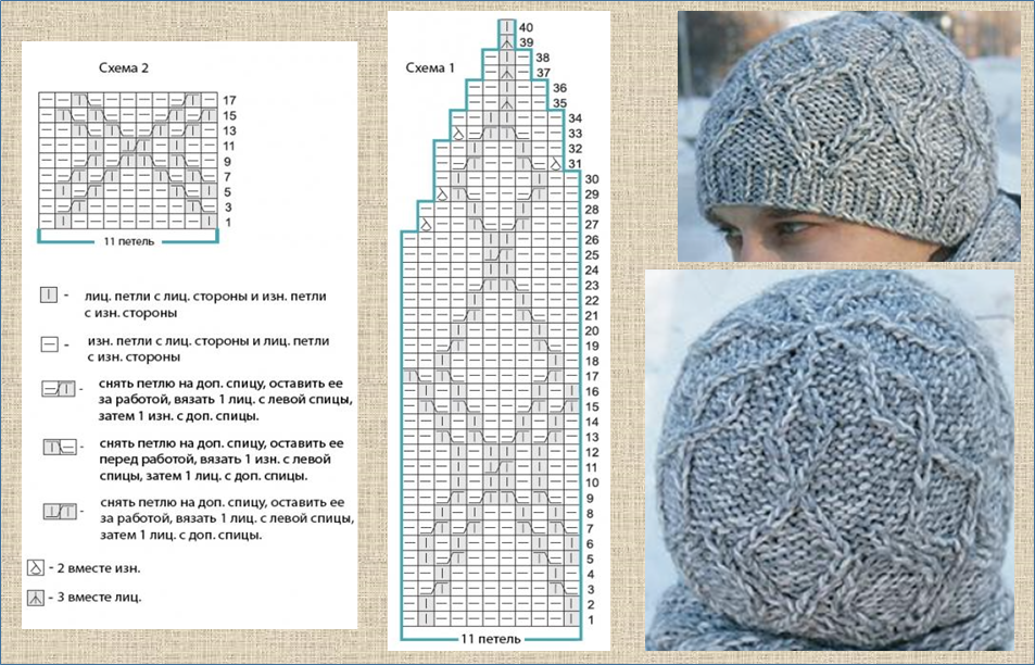 Мужская шапка спицами: Персональные записи в журнале Ярмарки Мастеров