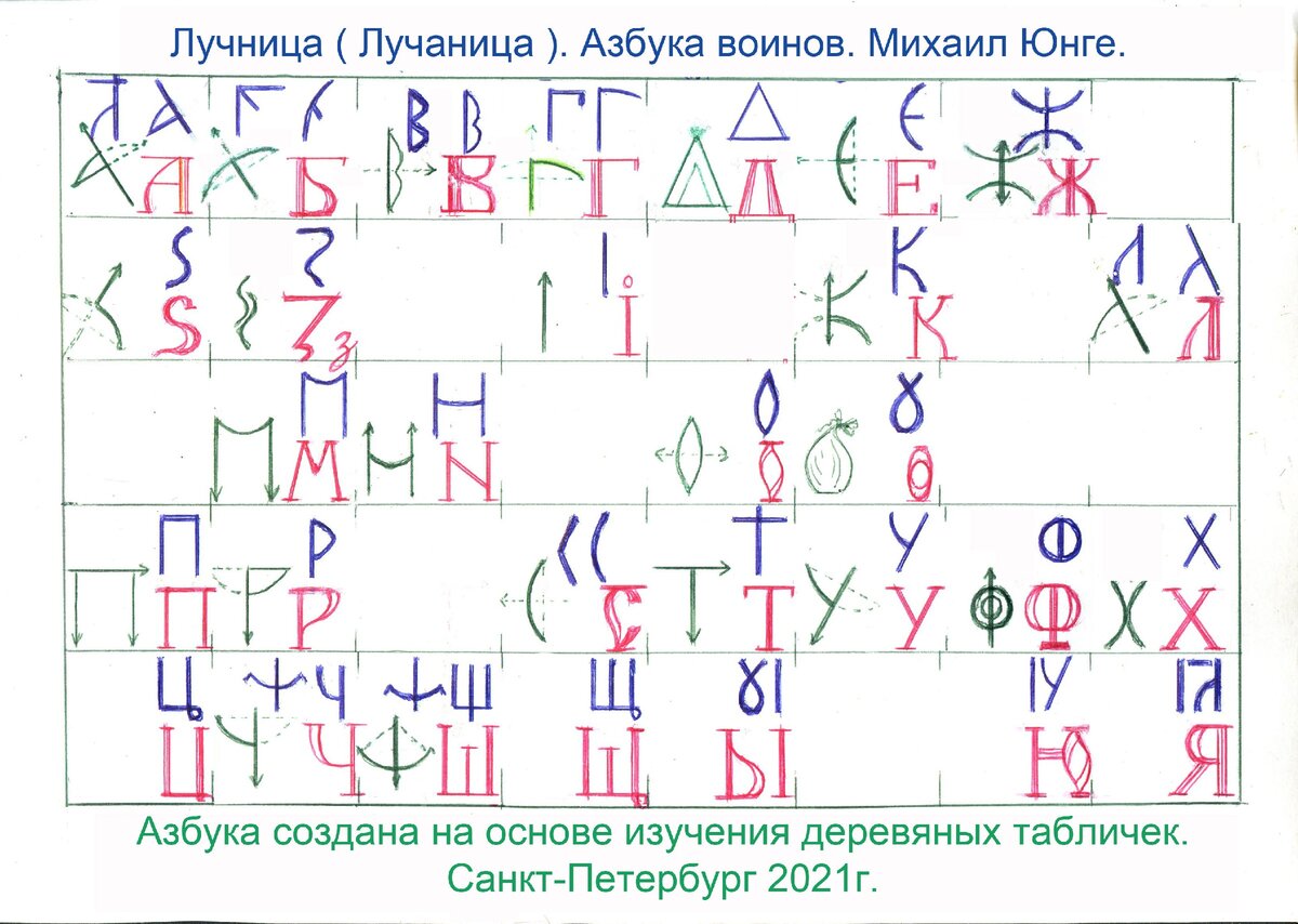 Происхождение русских букв. ЧЕРТЫ И РЕЗЫ . | Михаил Юнге | Дзен