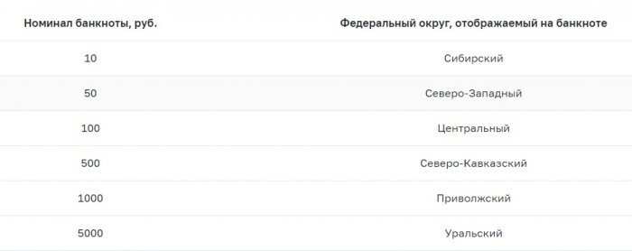 Фото: cbr.ru
