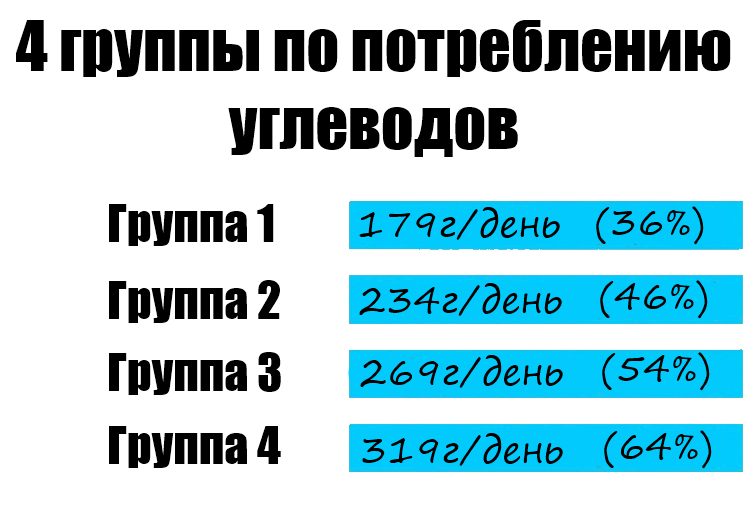 наглядно дизайн исследования