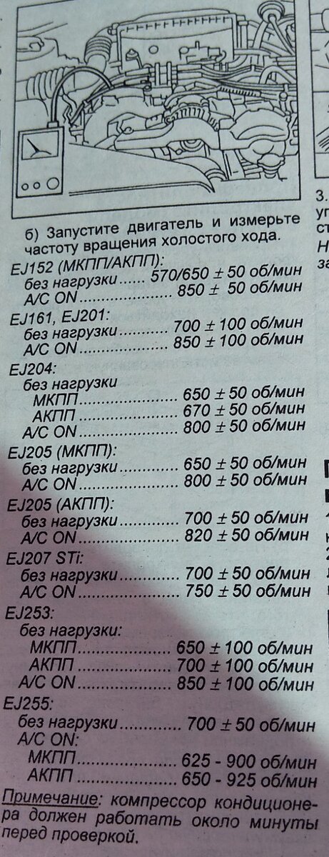 Subaru Impreza EJ152