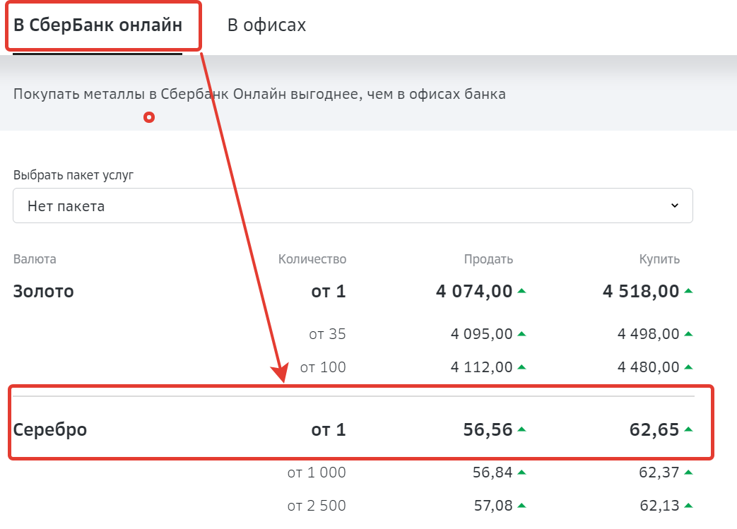 Сколько стоит грамм серебра в 2024 году. Курсы серебра в Сбербанке. Курс серебра в Сбербанке. Серебро цена Сбербанк сегодня. Серебро в Сбербанке курс месяца.