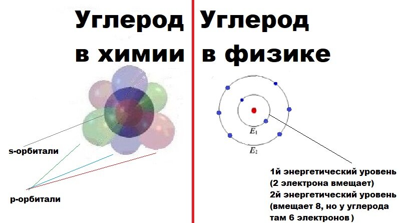 Чем отличается атом