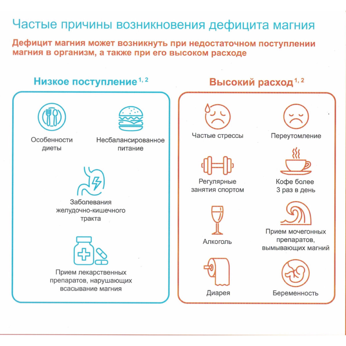 Причины дефицита магния.