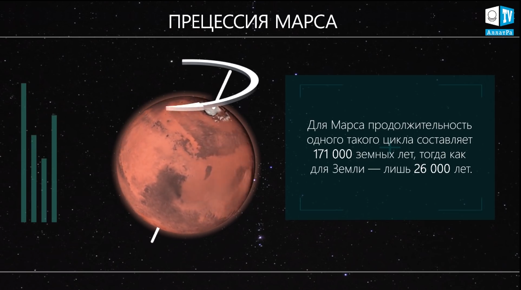 Пирамиды и Сфинкс на Марсе. Следы гигантского потопа! Почему погибла марсианская цивилизация?