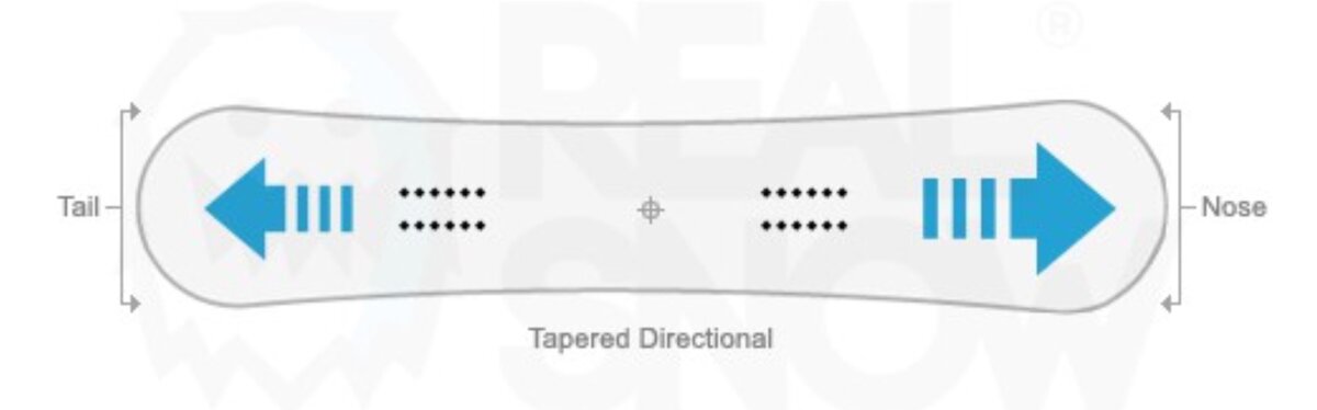 True twin. Twin Tip сноуборд true Twin. Directional Twin форма сноуборда. Форма сноуборда Twin Tip. Форма Twin Twin Directional сноуборда.