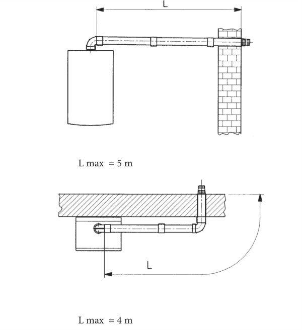 Правильная установка дымохода для котла Baxi