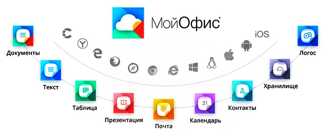 Project SFERA Live — Подписывайтесь...