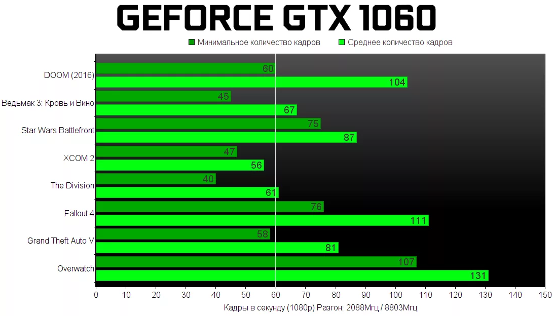 Сколько видеокарта. Мощность GEFORCE GTX 960 В терафлопсах. GTX 1060 6gb терафлопс. GTX 1060 мощность терафлопс. GTX 1060 3gb TFLOPS.