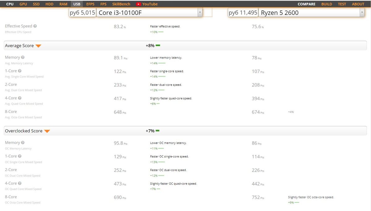 Userbenchmark