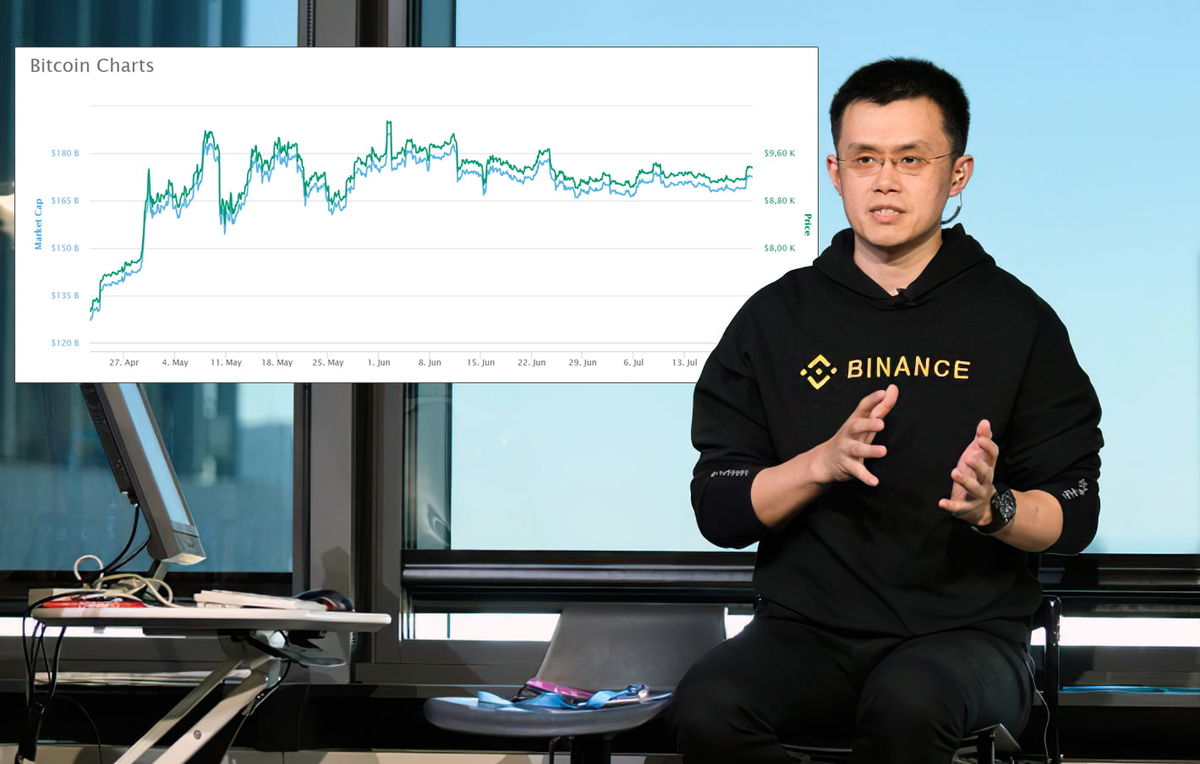 Добыча ноткоина. Генеральный директор Binance Чанпэн Чжао. Чанпэн Чжао и Илон Маск. Директор Бинанс. Ген директор Binance.