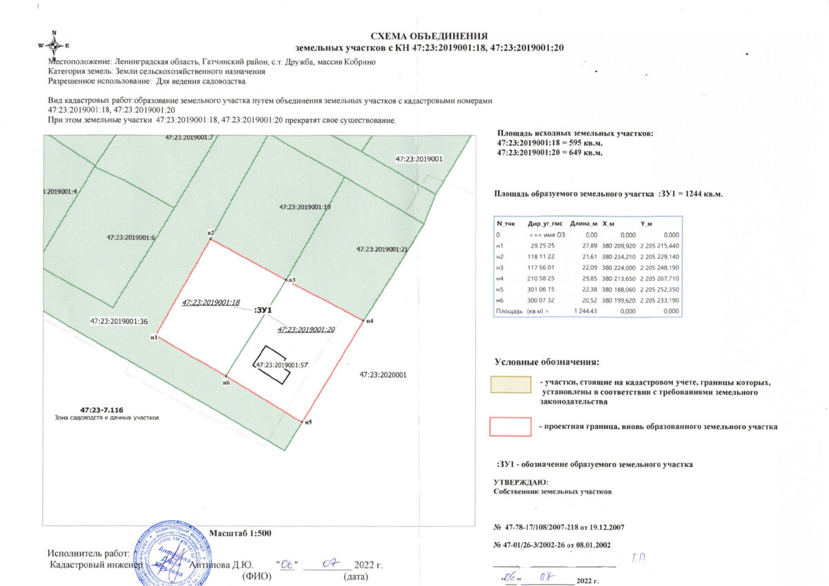 Объединение участка в собственности