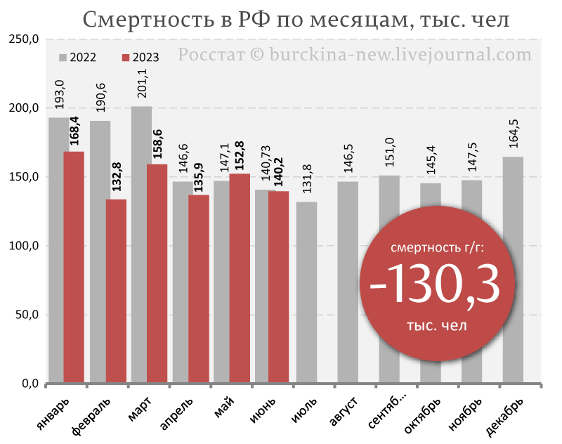 Россияне, несмотря на уверения властей о всяческом улучшении, ударно сокращают свою численность.-4