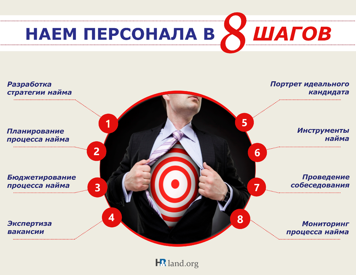По поводу продвижения сайта по результатам звоните: +7(977)172-99-98 Максим