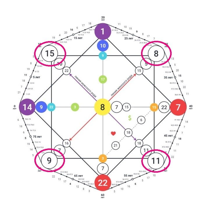 10 в матрице судьбы 824 1563. Квадрат судьбы. Чакры в матрице судьбы расшифровка. Квадрат судьбы по дате рождения. Ненумерология матрица.