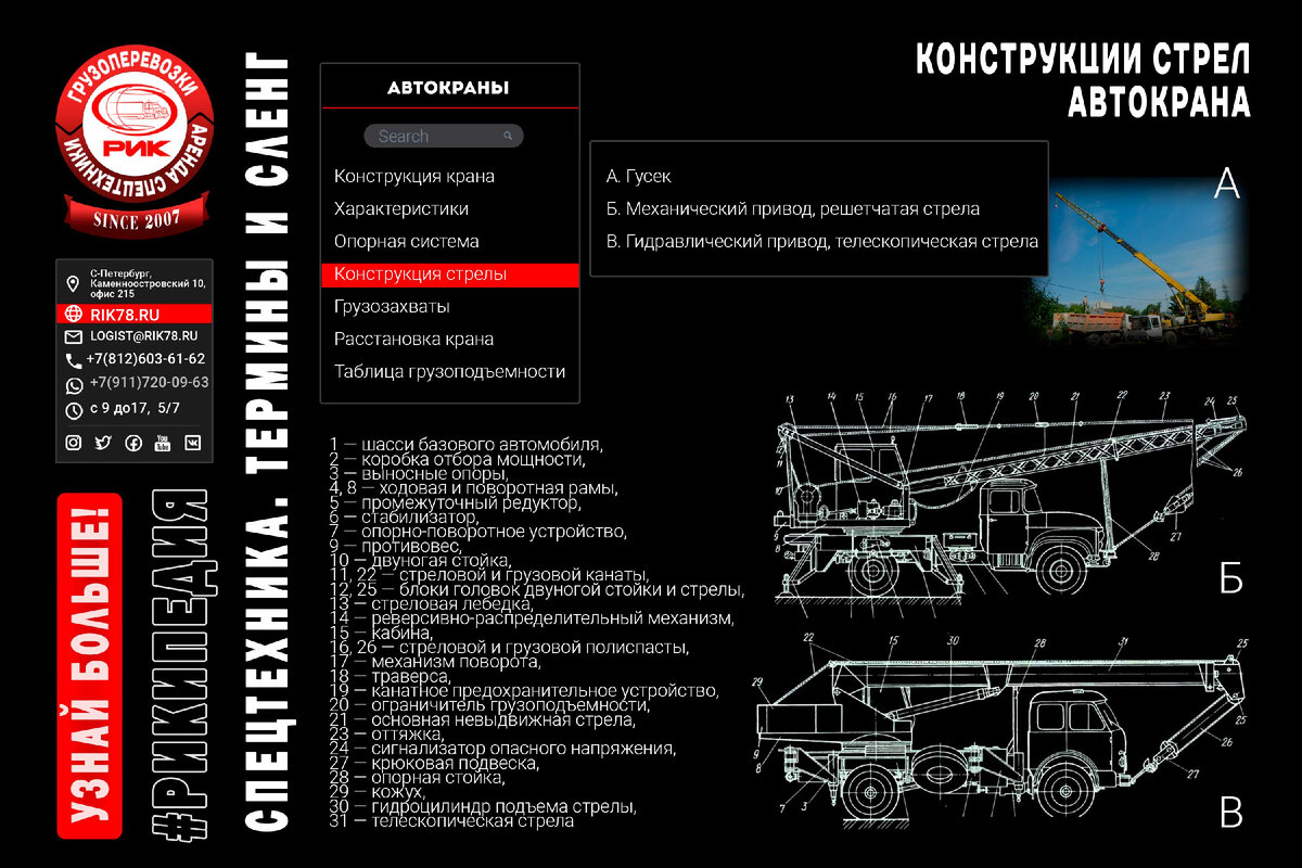 Опорно-поворотные устройства для автокранов