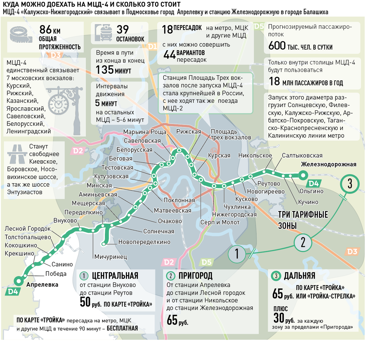 МЦД-4: Для кого в столичном регионе станет удобнее и дешевле дорога с  пуском четвертого железнодорожного диаметра | Российская газета | Дзен