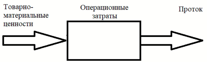 Три самых важных KPI любой организации