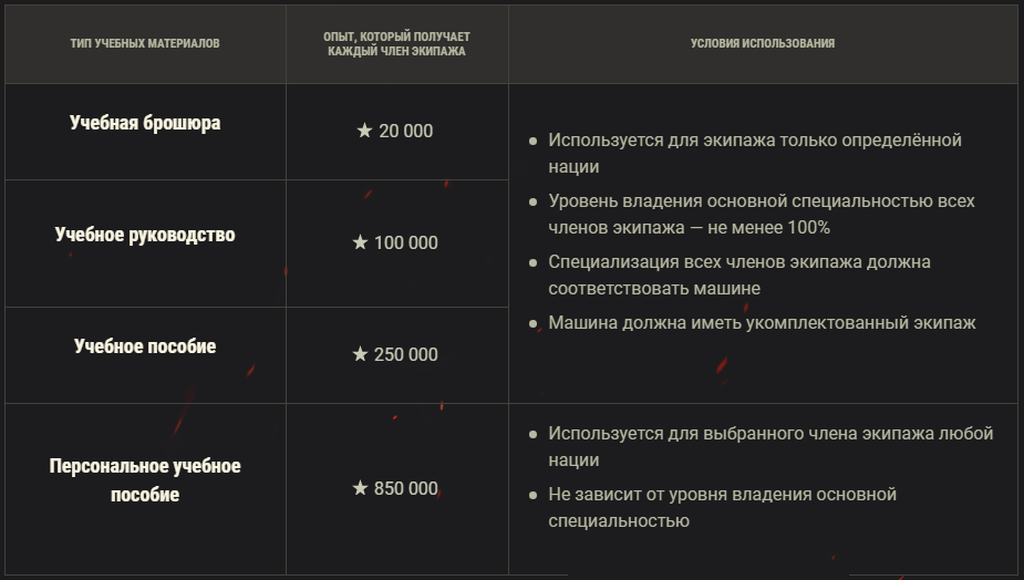 Где взять чертежи в world of tanks World of tanks какую ветку выбрать фото