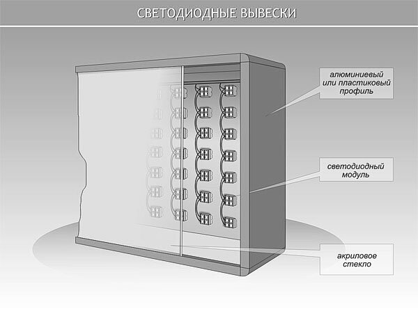 Акриловое стекло световой короб