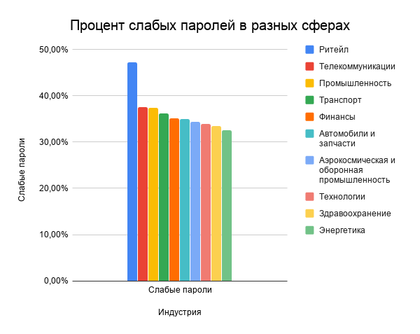 Независимые исследователи, пожелавшие остаться неизвестными, составили рейтинг 200 самых популярных паролей, проанализировав внушительную базу в 500 млн. взломанных учетных записей.-2